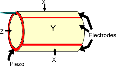 Tube Scanner