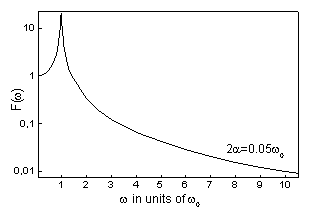 Transfer Function