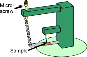 Mechanical Positioner