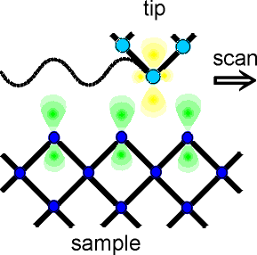 Lateral Resolution