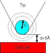 s-wave-tip