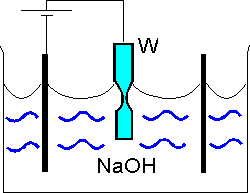 Electrochemical Etching